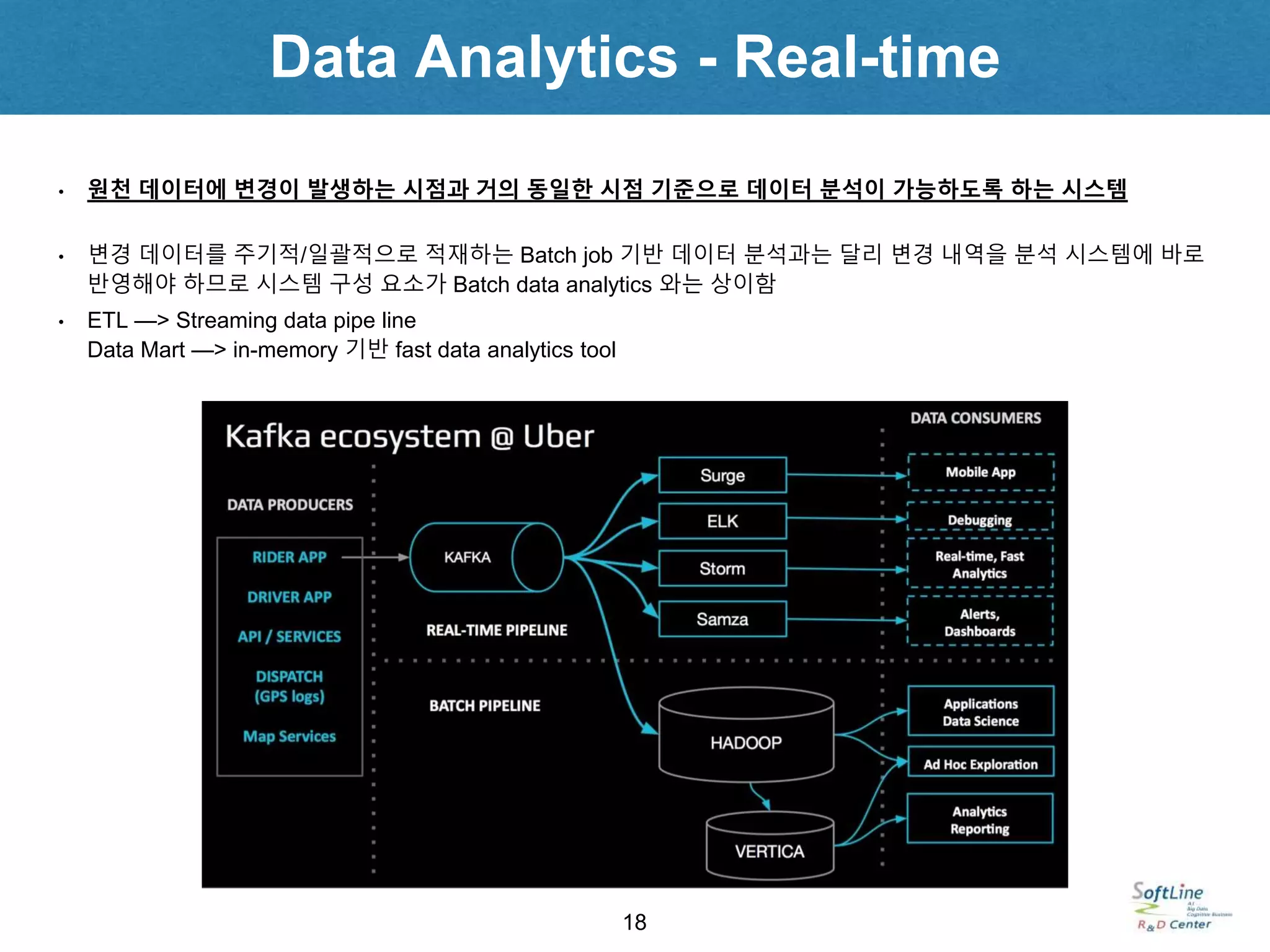 Data Analytics - Real-time
18
• 원천 데이터에 변경이 발생하는 시점과 거의 동일한 시점 기준으로 데이터 분석이 가능하도록 하는 시스템
• 변경 데이터를 주기적/일괄적으로 적재하는 Batch job 기반 데이터 분석과는 달리 변경 내역을 분석 시스템에 바로
반영해야 하므로 시스템 구성 요소가 Batch data analytics 와는 상이함
• ETL —> Streaming data pipe line
Data Mart —> in-memory 기반 fast data analytics tool
 