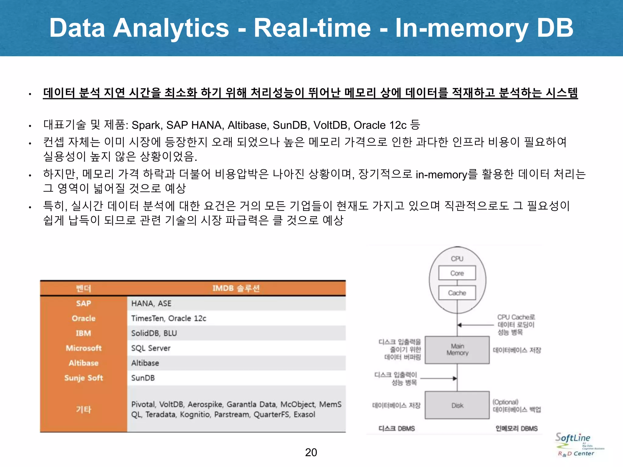 Data Analytics - Real-time - In-memory DB
20
• 데이터 분석 지연 시간을 최소화 하기 위해 처리성능이 뛰어난 메모리 상에 데이터를 적재하고 분석하는 시스템
• 대표기술 및 제품: Spark, SAP HANA, Altibase, SunDB, VoltDB, Oracle 12c 등
• 컨셉 자체는 이미 시장에 등장한지 오래 되었으나 높은 메모리 가격으로 인한 과다한 인프라 비용이 필요하여
실용성이 높지 않은 상황이었음.
• 하지만, 메모리 가격 하락과 더불어 비용압박은 나아진 상황이며, 장기적으로 in-memory를 활용한 데이터 처리는
그 영역이 넓어질 것으로 예상
• 특히, 실시간 데이터 분석에 대한 요건은 거의 모든 기업들이 현재도 가지고 있으며 직관적으로도 그 필요성이
쉽게 납득이 되므로 관련 기술의 시장 파급력은 클 것으로 예상
 