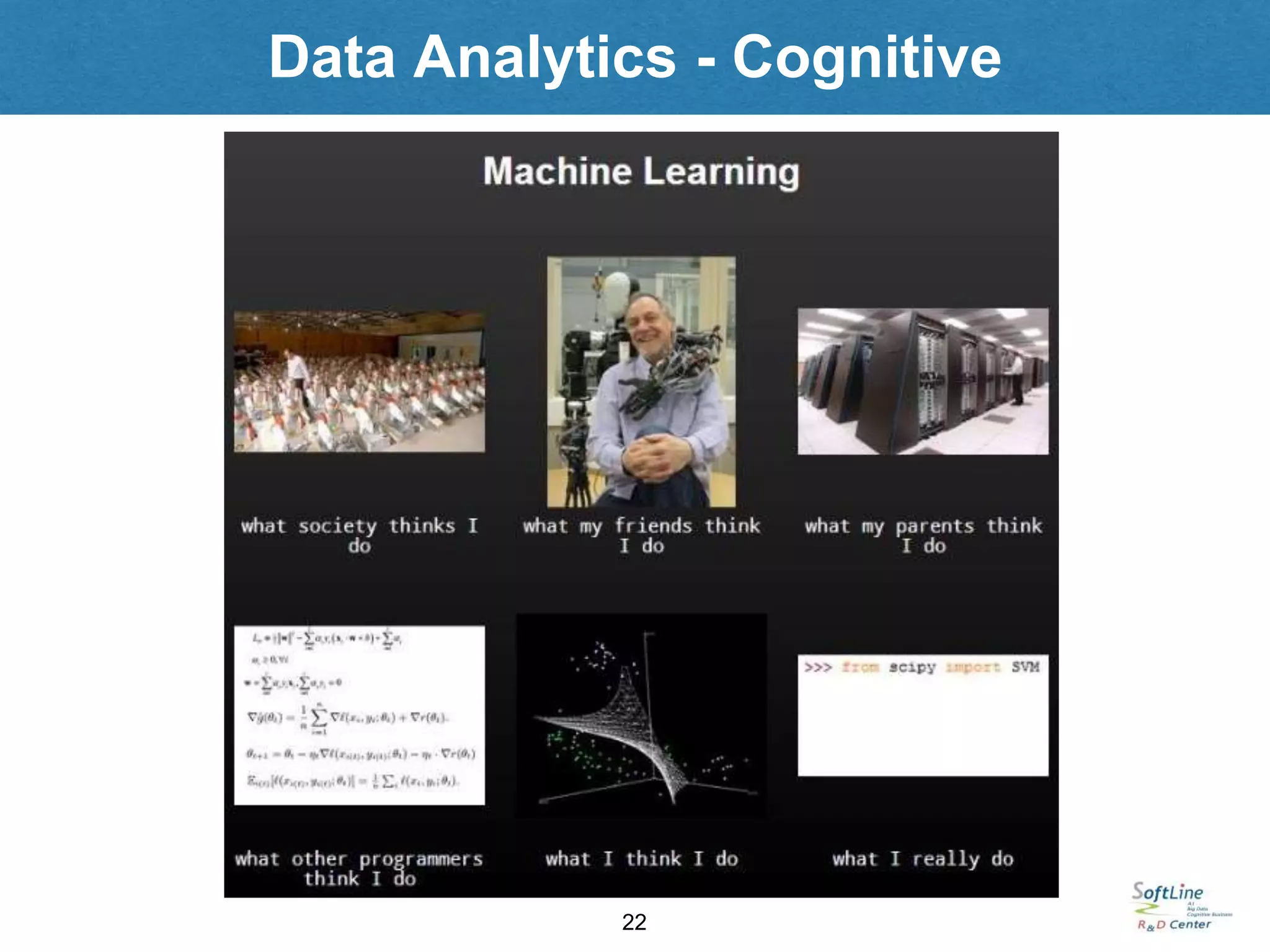 Data Analytics - Cognitive
22
 