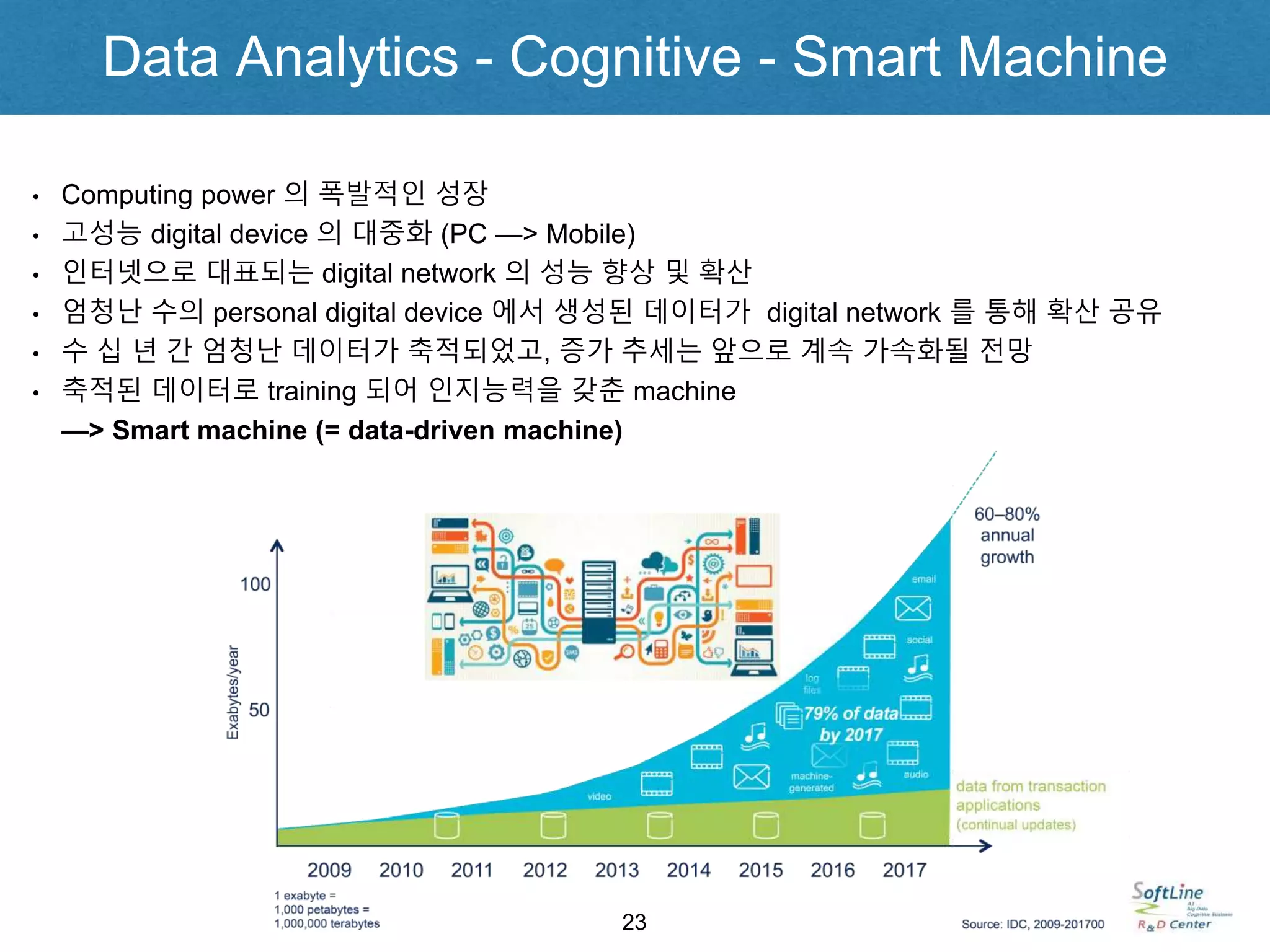 Data Analytics - Cognitive - Smart Machine
• Computing power 의 폭발적인 성장
• 고성능 digital device 의 대중화 (PC —> Mobile)
• 인터넷으로 대표되는 digital network 의 성능 향상 및 확산
• 엄청난 수의 personal digital device 에서 생성된 데이터가 digital network 를 통해 확산 공유
• 수 십 년 간 엄청난 데이터가 축적되었고, 증가 추세는 앞으로 계속 가속화될 전망
• 축적된 데이터로 training 되어 인지능력을 갖춘 machine
—> Smart machine (= data-driven machine)
23
 