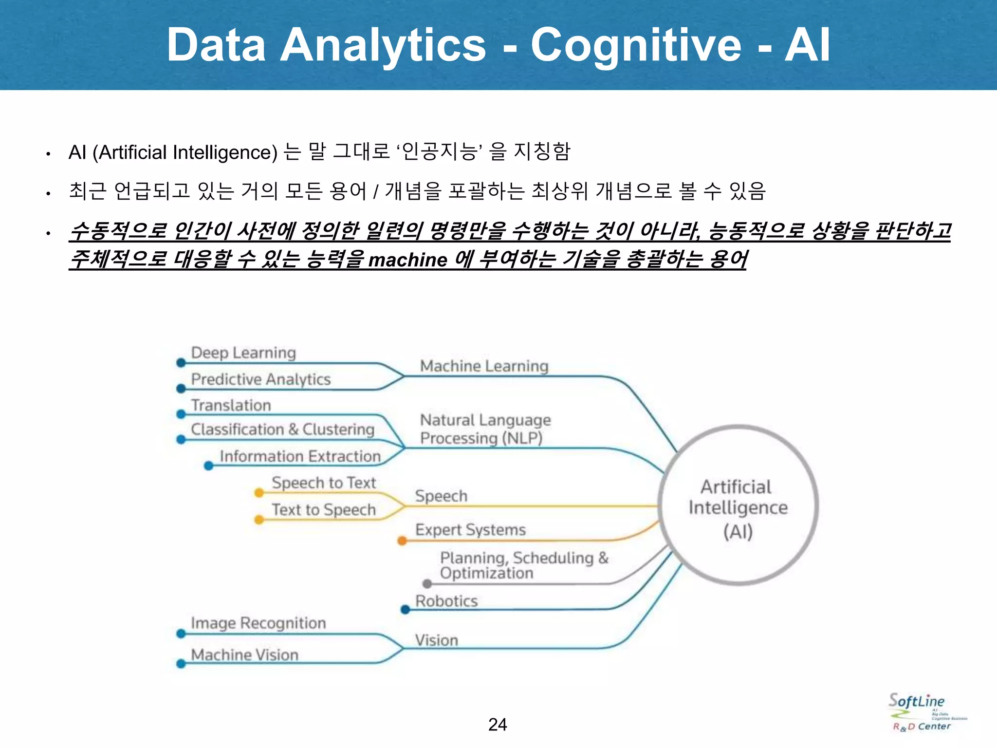 Data Analytics - Cognitive - AI
24
• AI (Artificial Intelligence) 는 말 그대로 ‘인공지능’ 을 지칭함
• 최근 언급되고 있는 거의 모든 용어 / 개념을 포괄하는 최상위 개념으로 볼 수 있음
• 수동적으로 인간이 사전에 정의한 일련의 명령만을 수행하는 것이 아니라, 능동적으로 상황을 판단하고
주체적으로 대응할 수 있는 능력을 machine 에 부여하는 기술을 총괄하는 용어
 
