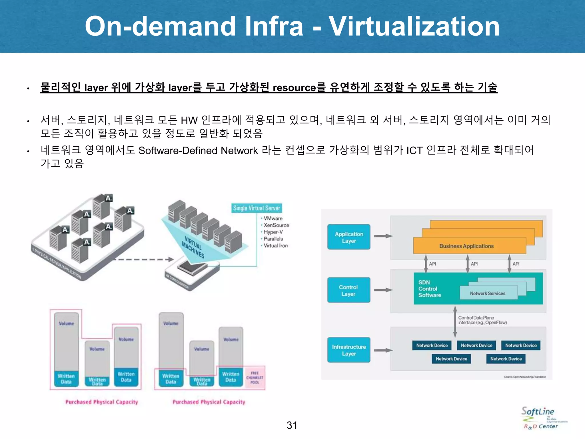 On-demand Infra - Virtualization
31
• 물리적인 layer 위에 가상화 layer를 두고 가상화된 resource를 유연하게 조정할 수 있도록 하는 기술
• 서버, 스토리지, 네트워크 모든 HW 인프라에 적용되고 있으며, 네트워크 외 서버, 스토리지 영역에서는 이미 거의
모든 조직이 활용하고 있을 정도로 일반화 되었음
• 네트워크 영역에서도 Software-Defined Network 라는 컨셉으로 가상화의 범위가 ICT 인프라 전체로 확대되어
가고 있음
 