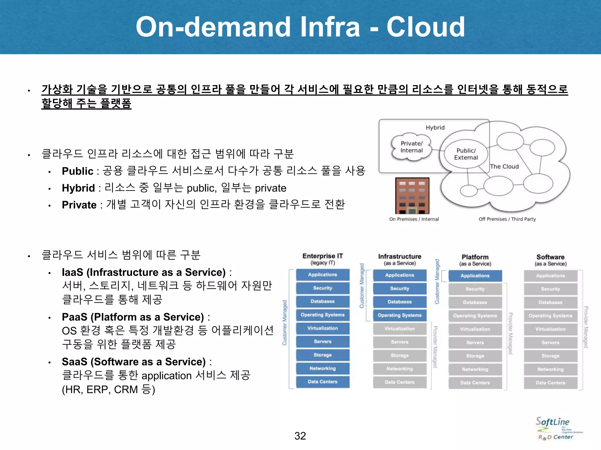 On-demand Infra - Cloud
32
• 가상화 기술을 기반으로 공통의 인프라 풀을 만들어 각 서비스에 필요한 만큼의 리소스를 인터넷을 통해 동적으로
할당해 주는 플랫폼
• 클라우드 인프라 리소스에 대한 접근 범위에 따라 구분
• Public : 공용 클라우드 서비스로서 다수가 공통 리소스 풀을 사용
• Hybrid : 리소스 중 일부는 public, 일부는 private
• Private : 개별 고객이 자신의 인프라 환경을 클라우드로 전환
• 클라우드 서비스 범위에 따른 구분
• IaaS (Infrastructure as a Service) :
서버, 스토리지, 네트워크 등 하드웨어 자원만
클라우드를 통해 제공
• PaaS (Platform as a Service) :
OS 환경 혹은 특정 개발환경 등 어플리케이션
구동을 위한 플랫폼 제공
• SaaS (Software as a Service) :
클라우드를 통한 application 서비스 제공
(HR, ERP, CRM 등)
 