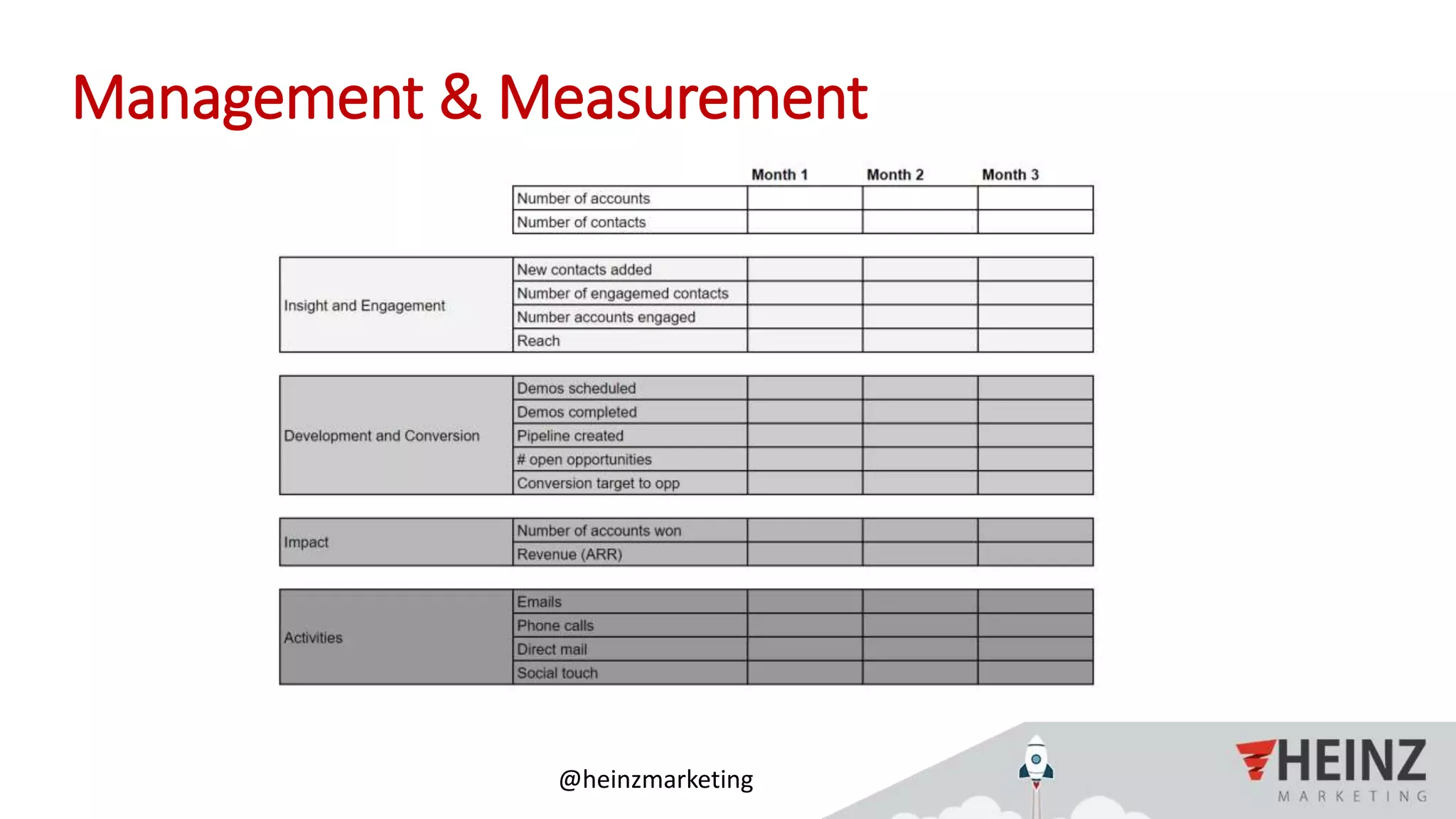 @heinzmarketing
Management & Measurement
 