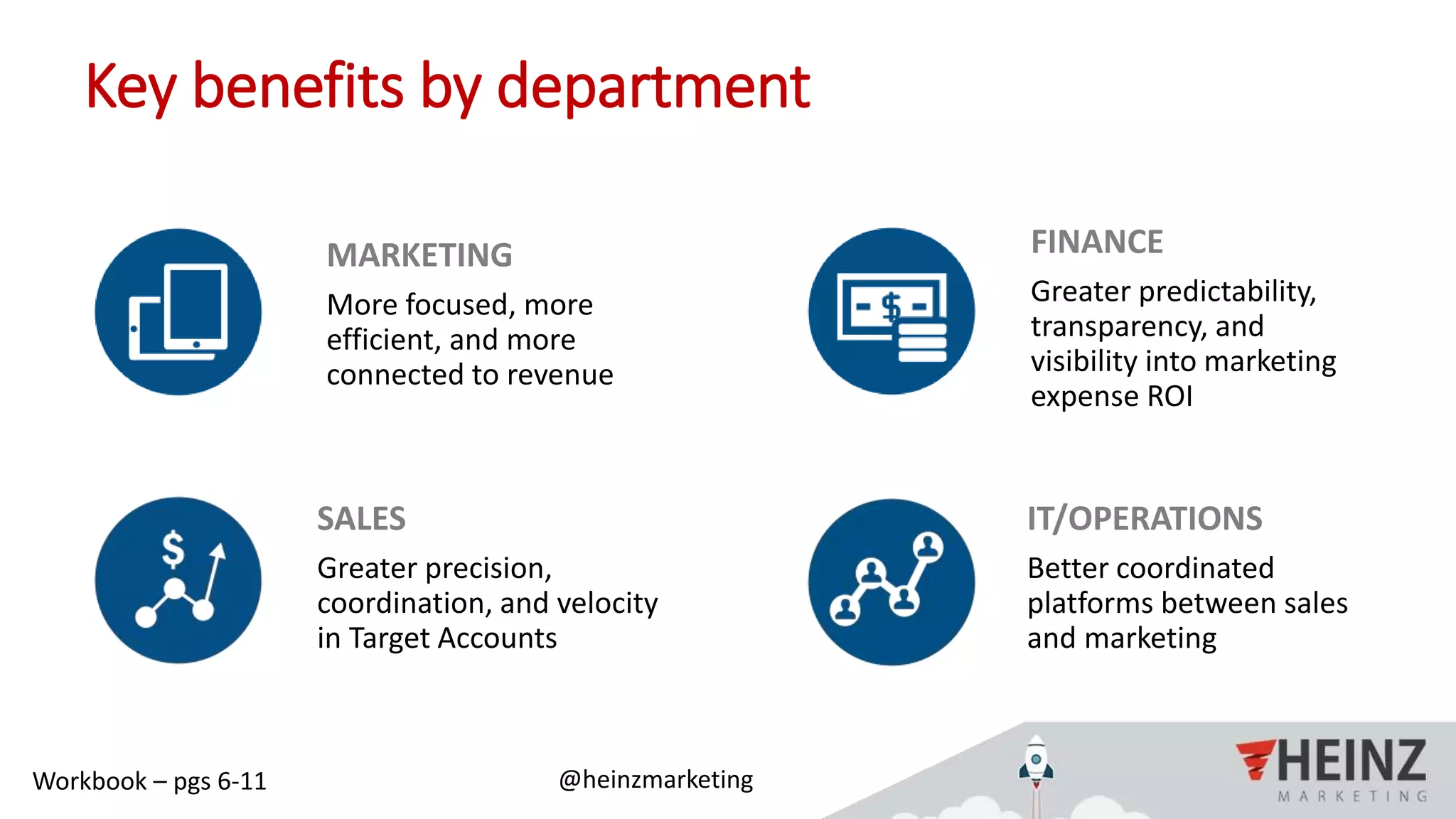 @heinzmarketing#ABMIgnite
Key benefits by department
MARKETING
More focused, more
efficient, and more
connected to revenue
IT/OPERATIONS
Better coordinated
platforms between sales
and marketing
SALES
Greater precision,
coordination, and velocity
in Target Accounts
FINANCE
Greater predictability,
transparency, and
visibility into marketing
expense ROI
Workbook – pgs 6-11
 