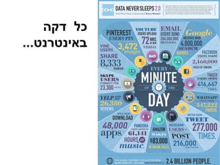 ‫דקה‬ ‫כל‬
‫באינטרנט‬...
 