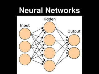 Learning of an algorithm
A LSTM network is Turing complete
1
1: http://binds.cs.umass.edu/papers/1995_Siegelmann_Science.p...