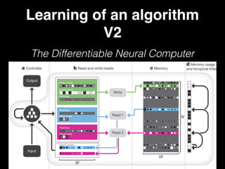 Cognitive IoT using DeepLearning on data parallel frameworks like Spark & Flink