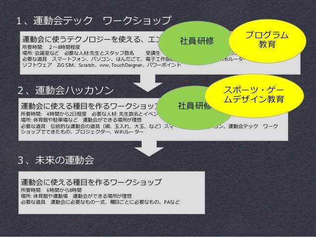 17未来の運動会プロジェクト説明