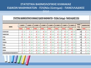 ΣΤΑΤΙΣΤΙΚΑ ΒΑΘΜΟΛΟΓΙΚΗΣ ΚΛΙΜΑΚΑΣ
ΕΙΔΙΚΩΝ ΜΑΘΗΜΑΤΩΝ - ΓΕΛ(Νέο Σύστημα) - ΠΑΝΕΛΛΑΔΙΚΕΣ
2016
 