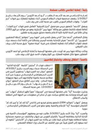 ‫ﻣﺴﻠﺤﺔ‬ ‫ﻛﺘﺎﺋﺐ‬ ‫ﺍﻋﻼﻣﻲ‬ ‫ﺇﺻﺎﺑﺔ‬ : ً‫;ﺍﺑﻌﺎ‬
‫ﺑـــﺘﺎ32ـــﺦ‬ ‫ﺍﻷﺭﺑـــﻌﺎﺀ‬ ‫}ـــﻮﻡ‬ ،"‫ﺍﻵ¯ﻭﺭﻱ‬ ‫ﺃﺣـــﻤﺪ‬ ‫"ﺃﺑـــﻮ‬ ‫ﺑـ‬ ‫ﺍﻟـــﻤﻠﻘﺐ‬ ‫ﺍﻷﺣـــﻤﺪ‬ ‫ﻣﺤـــﻤﺪ‬ ‫ﺍﻹﻋـــﻼﻣـــﻲ‬ ‫ﺇﺻـــﺎﺑـــﺔ‬
‫ﻉ‬N‫"ﺩ‬ ‫ﻗــﻮﺍﺕ‬ ‫ــﻴﻦ‬t ‫ﻟــﻠﻤﻌﺎﺭﻙ‬ ‫ﺗــﻐﻄﻴﺘﻪ‬ ‫ﺃ–ــﻨﺎﺀ‬ ،‫ﺍﻟــﺴﻮﺭﻱ‬ ‫ﺍﻟــﻨﻈﺎﻡ‬ ‫ﻗــﻮﺍﺕ‬ ‫ﻣــﺪﻓــﻌﻴﺔ‬ ‫،ﺑــﻘﺼﻒ‬ 1/3/2017
.‫ﺣﻠﺐ‬ ‫32ﻒ‬ ‫ﻓﻲ‬ ‫ﺍﻟﺒﺎﺏ‬ ‫ﻣﺪﻳﻨﺔ‬ ‫ﻣﻦ‬ ‫ﺑﺎﻟﻘﺮﺏ‬ ‫ﺍﻟﺴﻮﺭﻱ‬ ‫ﺍﻟﻨﻈﺎﻡ‬ ‫ﻭﻗﻮﺍﺕ‬ ، "‫ﺍﻟﻔ#ﺍﺕ‬
،"‫ﺍﻟـﻔ#ﺍﺕ‬ ‫ﻉ‬N‫"ﺩ‬ ‫ﻗـﻮﺍﺕ‬ ‫ﺿـﻤﻦ‬ ‫ﺍﻟـﻌﺎﻣـﻞ‬ "‫ﺍﻟﺸـﺮﻗـﻴﺔ‬ ‫"ﺃﺣـ#ﺍﺭ‬ ‫ﻓـﺼﻴﻞ‬ ‫ﻣـﻊ‬ ‫ﺣـﺮﺑـﻲ‬ ‫ﻛـﻤﺼﻮﺭ‬ "‫"ﺍﻷﺣـﻤﺪ‬ ‫ﻭﻳـﻌﻤﻞ‬
،1993 ‫ـ¨ﻭﺭ‬‫ﻟ‬‫ﺍ‬ ‫ـﺮ‬}‫ﺩ‬ ‫ـﻴﺪ‬‫ﻟ‬‫ـﻮﺍ‬‫ﻣ‬ ‫ـﻦ‬‫ﻣ‬ ‫ـﻮ‬‫ﻫ‬‫ﻭ‬ ،‫ـﺔ‬23‫ـﺒﺎ‬‫ﺧ‬‫ﺍﻹ‬ "‫ـﺮﺱ‬‫ﺑ‬ ‫ـﺒﺎ‬‫ﻬ‬‫"ﺷ‬ ‫ـﺔ‬‫ﻟ‬‫ـﺎ‬‫ﻛ‬‫ﻭ‬ ‫ـﻊ‬‫ﻣ‬ ‫ـﺘﻌﺎﻭﻥ‬‫ﻣ‬ ‫ـﻂ‬‫ﺷ‬‫ـﻨﺎ‬‫ﻛ‬ ‫ـﻌﻤﻠﻪ‬‫ﻟ‬ ً‫ـﺔ‬‫ﻓ‬‫ـﺎ‬‫ﺿ‬‫ﺇ‬
.‫ﻃﻔﻠﺘﻴﻦ‬ ‫ﻭﻟﺪﻳﻪ‬ ‫ﻣﺘ¨ﻭﺝ‬ ‫ﺩﻣﺸﻖ‬ ‫ﺟﺎﻣﻌﺔ‬ ‫ﺍﻻﻋﻼﻡ‬ ‫ﻛﻠﻴﺔ‬ ‫ﺍﻟﺜﺎﻧﻴﺔ‬ ‫ﺍﻟﺴﻨﺔ‬ ‫ﻓﻲ‬ ً‫ﻃﺎﻟﺒﺎ‬ ‫ﻭﻛﺎﻥ‬
‫ﺍﻟـﺼﺤﻔ9ﻴﻦ‬ ‫ﺍﺑـﻄﺔ‬N" ‫ﻟـﻤﻮﻗـﻊ‬ "‫ﺑـﺮﺱ‬ ‫"ﺷﻬـﺒﺎ‬ ‫ﻓـﻲ‬ ‫ﻛﻤﺤـ#ﺭ‬ ‫ﻳـﻌﻤﻞ‬ ‫ﺍﻟـﺬﻱ‬ "‫ﻧـﺠﺎﺭ‬ ‫"ﺃﺣـﻤﺪ‬ ‫ﺍﻟـﺼﺤﺎﻓـﻲ‬ ‫ﻭﻗـﺎﻝ‬
‫ﺟـ#ﺍﺀ‬ ،‫ﺟـﺴﻤﻪ‬ ‫ﺃﻧـﺤﺎﺀ‬ ‫ﻛـﺎﻓـﺔ‬ ‫ﻓـﻲ‬ ‫ﻭﺷـﻈﺎﻳـﺎ‬ ‫ﺍﻟﻴﺴـﺮﻯ‬ ‫ﺑـﻘﺪﻣـﻪ‬ ‫ﻟـﻺﺻـﺎﺑـﺔ‬ ‫ﺗـﻌﺮﺽ‬ "‫"ﺍﻷﺣـﻤﺪ‬ ‫ﺇﻥ‬ ،"‫ـﻴﻦ‬e3‫ﺍﻟـﺴﻮ‬
‫2ـﻒ‬O‫ﺑـ‬ ‫ﺍﻟـﺒﺎﺏ‬ ‫ﻣـﺪﻳـﻨﺔ‬ ‫ﺷـ¹ﻕ‬ "‫ﺻـﻐﻴﺮﺓ‬ ‫"ﻓـﻴﺨﺔ‬ ‫2ـﺔ‬O‫ﻗـ‬ ‫ﻓـﻲ‬ ‫ﻟـﻠﻤﻌﺎﺭﻙ‬ ‫ﺗـﻐﻄﻴﺘﻪ‬ ‫ﺃ–ـﻨﺎﺀ‬ ‫ﺍﻟـﻨﻈﺎﻡ‬ ‫ﻟـﻘﻮﺍﺕ‬ ‫ﻗـﺼﻒ‬
.‫ﺍﻟﺸﺮﻗﻲ‬ ‫ﺣﻠﺐ‬
‫ﺍﻵ¯ﻭﺭﻱ‬ ‫ـﻤﺪ‬‫ﺣ‬‫ﺍ‬ ‫ـﻮ‬‫ﺑ‬‫ﺃ‬ ‫ـﻲ‬‫ﻣ‬‫ـﻼ‬‫ﻋ‬‫ﺍﻹ‬ ‫ـﺔ‬‫ﺑ‬‫ـﺎ‬‫ﺻ‬‫ﺇ‬ ‫ـﺒﺄ‬‫ﻧ‬ ‫ـﻤﻴﺔ‬‫ﺳ‬‫ـﺮ‬‫ﻟ‬‫ﺍ‬ ‫ـﻔﺤﺘﻬﺎ‬‫ﺻ‬ ‫ـﻠﻰ‬‫ﻋ‬ ‫ﺃﻭﺭﺩﺕ‬ ‫ـﺪ‬‫ﻗ‬ ‫ـﺮﺱ‬‫ﺑ‬ ‫ـﺒﺎ‬‫ﻬ‬‫ﺷ‬ ‫ـﺔ‬‫ﻟ‬‫ـﺎ‬‫ﻛ‬‫ﻭ‬ ‫ـﺖ‬‫ﻧ‬‫ـﺎ‬‫ﻛ‬‫ﻭ‬
.‫ﺣﻠﺐ‬ ‫2ﻒ‬O‫ﺑ‬ ‫ﺍﻟﺒﺎﺏ‬ ‫ﺷ¹ﻕ‬ ‫ﺍﻻﺳﺪ‬ ‫ﻭﻗﻮﺍﺕ‬ ‫ﺍﻟﺜﻮﺍﺭ‬ ‫ﻴﻦ‬t ‫ﻟﻠﻤﻌﺎﺭﻙ‬ ‫ﺗﻐﻄﻴﺘﻪ‬ ‫ﺧﻼﻝ‬ ‫ﻣﻌﻬﺎ‬ ‫ﺍﻟﻤﺘﻌﺎﻭﻥ‬
‫ﺇﻋﻼﻣ8ﻴﻦ‬ ‫ﻭﺍﺣﺘﺠﺎﺯ‬ ‫ﻭﺧﻄﻒ‬ ‫ﺍﻋﺘﻘﺎﻝ‬ : ً‫ﺧﺎﻣﺴﺎ‬
" ‫ـﻴﺔ‬™‫ـﺬﺍ‬‫ﻟ‬‫ﺍ‬ ‫ـﻺﺩﺍﺭﺓ‬‫ﻟ‬" ‫ـﻌﺔ‬‫ﺑ‬‫ـﺘﺎ‬‫ﻟ‬‫ﺍ‬ "‫ـﺶ‬‫ﻳ‬‫ـﺎ‬‫ﺳ‬‫"ﺃ‬ ‫ﺍﻟـ‬ ‫ـﻮﺍﺕ‬‫ﻗ‬ ‫ـﺘﻘﻠﺖ‬‫ﻋ‬‫1-ﺍ‬
،4/3/2017 ‫ﺑــﺘﺎ32ــﺦ‬ ‫ﺍﻟﺴــﺒﺖ‬ ‫}ــﻮﻡ‬ ‫ﻣــﺴﺎﺀ‬ ،‫ﺍﻟــﺤﺴﻜﺔ‬ ‫ﻓــﻲ‬
‫ـﻲ‬‫ﻓ‬ ‫ـﻦ‬œO‫ـ‬‫ﺧ‬‫ﺁ‬ ‫ـﻦ‬}‫ـﻀﻮ‬‫ﻋ‬‫ﻭ‬ "‫ـﻬﺎﺏ‬‫ﺷ‬ ‫ـﺰ‬œ•‫ـﻌ‬‫ﻟ‬‫ﺍ‬ ‫ـﺒﺪ‬‫ﻋ‬ ‫ـﻮﺍﻥ‬‫ﺟ‬" ‫ـﻤﺼﻮﺭ‬‫ﻟ‬‫ﺍ‬
‫ﺃﺣــﺪ‬ ‫ﻣــﻦ‬ ،‫ﺳــﻮ32ــﺎ‬ ‫ﺍﻟــﻜﺮﺩﺳــﺘﺎﻧــﻲ‬ ‫ﺍﻟــﺪﻳــﻤﻘ#ﺍﻃــﻲ‬ ‫ﺍﻟﺤــﺰﺏ‬
‫ﻣـﺠﻬﻮﻟـﺔ‬ ‫ﺟـﻬﺔ‬ ‫ﺍﻟـﻰ‬ ‫ﻭﺍﻗـﺘﺎﺩﺗـﻬﻢ‬ ‫ﻋـﺎﻣـﻮﺩﺍ‬ ‫ﻣـﺪﻳـﻨﺔ‬ ‫ﻣـﻄﺎﻋـﻢ‬
‫"ﺟـﻮﺍﻥ‬ ‫ﺍﻟـﻤﺼﻮﺭ‬ ‫ﺳـ#ﺍﺡ‬ ‫ﺃﻃـﻼﻕ‬ ‫ﺟـﺮﻯ‬ ‫ﻭﻗـﺪ‬ ، ‫ﺍﻟﺴـﻼﺡ‬ ‫ﺑـﻘﻮﺓ‬
‫ﺑـــﺘﺎ32ـــﺦ‬ ‫ـــﻨﻴﻦ‬µ‫ﺍﻻ‬ ‫}ـــﻮﻡ‬ ‫ﺻـــﺒﺎﺡ‬ ،"‫ﺷـــﻬﺎﺏ‬ ‫ـــﺰ‬œ•‫ﺍﻟـــﻌ‬ ‫ﻋـــﺒﺪ‬
. ‫ﺍﻟﺤﺴﻜﺔ‬ ‫ﻣﺪﻳﻨﺔ‬ ‫ﻓﻲ‬ ، 13/3/2017
‫ـﻦ‬‫ﻣ‬ "‫ـﻬﺎﺏ‬‫ﺷ‬" ‫ـﺘﻘﺒﺎﻝ‬‫ﺳ‬‫ﺍ‬ ‫ـﺮ‬‫ﻬ‬‫ﺗﻈ‬ ً‫ﺍ‬N‫ـﻮ‬‫ﺻ‬ "‫ـﺒﻮﻙ‬‫ﺴ‬‫"ﻓﻴ‬ ‫ـﻲ‬‫ﻓ‬ ‫ـﻤﻴﺔ‬‫ﺳ‬‫ـﺮ‬‫ﻟ‬‫ﺍ‬ ‫ـﻔﺤﺘﻬﺎ‬‫ﺻ‬ ‫ـﻠﻰ‬‫ﻋ‬ "‫ـﺎ‬‫ﺗ‬‫"ﺁﺭ‬ ‫ـﺴﺔ‬‫ﺳ‬‫ـﺆ‬‫ﻣ‬ ‫ـﺮﺕ‬‫ﺸ‬‫ﻭﻧ‬
‫ﺍﻋـﺘﻘﻠﺘﻪ‬ ‫ﺍﻟـﺘﻲ‬ ‫ﺍﻟـﺠﻬﺔ‬ ‫ﻋـﻦ‬ ‫ﻣـﻌﻠﻮﻣـﺎﺕ‬ ‫ﺃﻱ‬ ‫ﺗـﺬﻛـﺮ‬ ‫ﺃﻥ‬ ‫ﺩﻭﻥ‬ ،‫ﺳـ#ﺍﺣـﻪ‬ ‫ﺇﻃـﻼﻕ‬ ‫ﺑـﻌﺪ‬ ‫ﻭﺯﻣـﻼﺋـﻪ‬ ‫ﺃﻗـﺮﺑـﺎﺋـﻪ‬ ‫ﻗـﺒﻞ‬
.‫ﺍﻻﻋﺘﻘﺎﻝ‬ ‫ﻭﺃﺳﺒﺎﺏ‬
"‫ﺇﻡ‬ ‫ﺇﻑ‬ ‫ـﻴﻦ‬‫ﺟ‬"‫ﻭ‬ "‫ﺇﻡ‬ ‫ﺇﻑ‬ ‫ـﺎ‬‫ﺗ‬‫"ﺁﺭ‬ ‫ـﺘﻲ‬‫ﻋ‬‫ﺇﺫﺍ‬ ‫ـﻲ‬‫ﻓ‬ ‫ـﻮ‬}‫ـﻴﺪ‬‫ﻓ‬ ‫ـﻨﺘﺞ‬‫ﻣ‬‫ﻭ‬ ‫ـﻤﺼﻮﺭ‬‫ﻛ‬ (1994 ‫ـﻴﺪ‬‫ﻟ‬‫ـﻮﺍ‬‫ﻣ‬) "‫ـﻬﺎﺏ‬‫ﺷ‬" ‫ـﻌﻤﻞ‬‫ﻳ‬‫ﻭ‬
- ‫ﺍﻟـﻜﺮﺩﺳـﺘﺎﻧـﻲ‬ ‫ﺍﻟـﺪﻳـﻤﻘ#ﺍﻃـﻲ‬ ‫ﺍﻟﺤـﺰﺏ‬ ‫ﻓـﻲ‬ ‫ﻋـﻀﻮ‬ ‫ﻭﻫـﻮ‬ ،‫ﻭﺍﻟـﺘﻨﻤﻴﺔ‬ ‫ﻟـﻺﻋـﻼﻡ‬ "‫"ﺁﺭﺗـﺎ‬ ‫ﻟـﻤﺆﺳـﺴﺔ‬ ‫ﺍﻟـﺘﺎﺑـﻌﺘﺎﻥ‬
.‫ﺳﻮ32ﺎ‬
‫ـﻲ‬‫ﻓ‬ ‫ـﻨﻴﺔ‬‫ﻣ‬‫ﺍﻷ‬ ‫ـﺴﺎﺕ‬‫ﺳ‬‫ـﻤﺆ‬‫ﻟ‬‫"ﺍ‬ ‫ـﻔﺘﻬﻢ‬‫ﺻ‬‫ﻭ‬ ‫ـﻦ‬‫ﻣ‬ ‫ـﻴﻪ‬‫ﻓ‬ ‫ـﺒﺖ‬‫ﻟ‬‫ـﺎ‬‫ﻃ‬ ،5/3/2017 ‫ـﺦ‬23‫ـﺘﺎ‬‫ﺑ‬ ‫ـﺪ‬‫ﺣ‬‫ﺍﻷ‬ ،ً‫ـﺎ‬‫ﻧ‬‫ـﻴﺎ‬t "‫ـﺎ‬‫ﺗ‬‫"ﺁﺭ‬ ‫ـﺪﺭﺕ‬‫ﺻ‬‫ﻭﺃ‬
‫ﻣﺴـﺘﻨﻜﺮﺓ‬ ،‫ﻣـﺼﻴﺮﻩ‬ ‫ﻋـﻦ‬ ‫ﻭﺍﻟـﻜﺸﻒ‬ ‫ﺷـﻬﺎﺏ‬ ‫ﻋـﻦ‬ ‫ﺍﻟـﻔﻮﺭﻱ‬ ‫ﺑـﺎﻹﻓـ#ﺍﺝ‬ "‫ـﺮﺓ‬œ•‫ﺍﻟﺠـ‬ ‫ﺑـﻤﻘﺎﻃـﻌﺔ‬ ‫ﺍﻟـﺬﺍ™ـﻴﺔ‬ ‫ﺍﻹﺩﺍﺭﺓ‬
‫ﺃﻥ‬ ‫ـﻠﻐﻮﻩ‬‫ﺑ‬‫ﺃ‬ "‫ـﺶ‬‫ﻳ‬‫ـﺎ‬‫ﺳ‬‫"ﺍﻷ‬ ‫ﺃﻥ‬ ‫ـﻬﺎﺏ‬‫ﺷ‬ ‫ـﺰ‬œ•‫ـﻌ‬‫ﻟ‬‫ﺍ‬ ‫ـﺒﺪ‬‫ﻋ‬ ‫ـﺪﻩ‬‫ﻟ‬‫ﻭﺍ‬ ‫ـﻦ‬‫ﻋ‬ ‫ـﻘﻠﺖ‬‫ﻧ‬ ‫ـﻴﻤﺎ‬‫ﻓ‬ ،‫ـﻼﺡ‬‫ﺴ‬‫ﺍﻟ‬ ‫ـﻘﻮﺓ‬‫ﺑ‬ ‫ـﻪ‬‫ﻓ‬‫ـﺘﻄﺎ‬‫ﺧ‬‫ﺍ‬ ‫ـﻤﻠﻴﺔ‬‫ﻋ‬
.‫ﺍﻟﺘﻌﺴﻔﻲ‬ ‫ﺍﻋﺘﻘﺎﻟﻪ‬ ‫ﺍﺀ‬N‫ﻭ‬ ‫ﺍﻷﺳﺒﺎﺏ‬ ‫ﻋﻦ‬ ‫ﺍﻟﻜﺸﻒ‬ ‫ﺩﻭﻥ‬ ‫ﻣﻦ‬ ،ً‫ﺒﺎ‬œO‫ﻗ‬ ‫ﺍﻟﻤﻨ¥ﻝ‬ ‫ﺇﻟﻰ‬ ‫ﺳﻴﻌﻮﺩ‬ ‫ﺍﺑﻨﻪ‬
2017 !"#$ %&' %(%)* ١٢ ,-./01" 23(%/41 5!671" 89%:1"
 