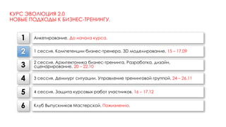 КУРС ЭВОЛЮЦИЯ 2.0
НОВЫЕ ПОДХОДЫ К БИЗНЕС-ТРЕНИНГУ.
1
1 сессия. Компетенции бизнес-тренера. 3D моделирование. 15 – 17.092
2 сессия. Архитектоника бизнес-тренинга. Разработка, дизайн,
сценарирование. 20 – 22.103
3 сессия. Демиург ситуации. Управление тренинговой группой. 24 – 26.114
4 сессия. Защита курсовых работ участников. 16 – 17.125
Клуб Выпускников Мастерской. Пожизненно.6
Анкетирование. До начала курса.
 