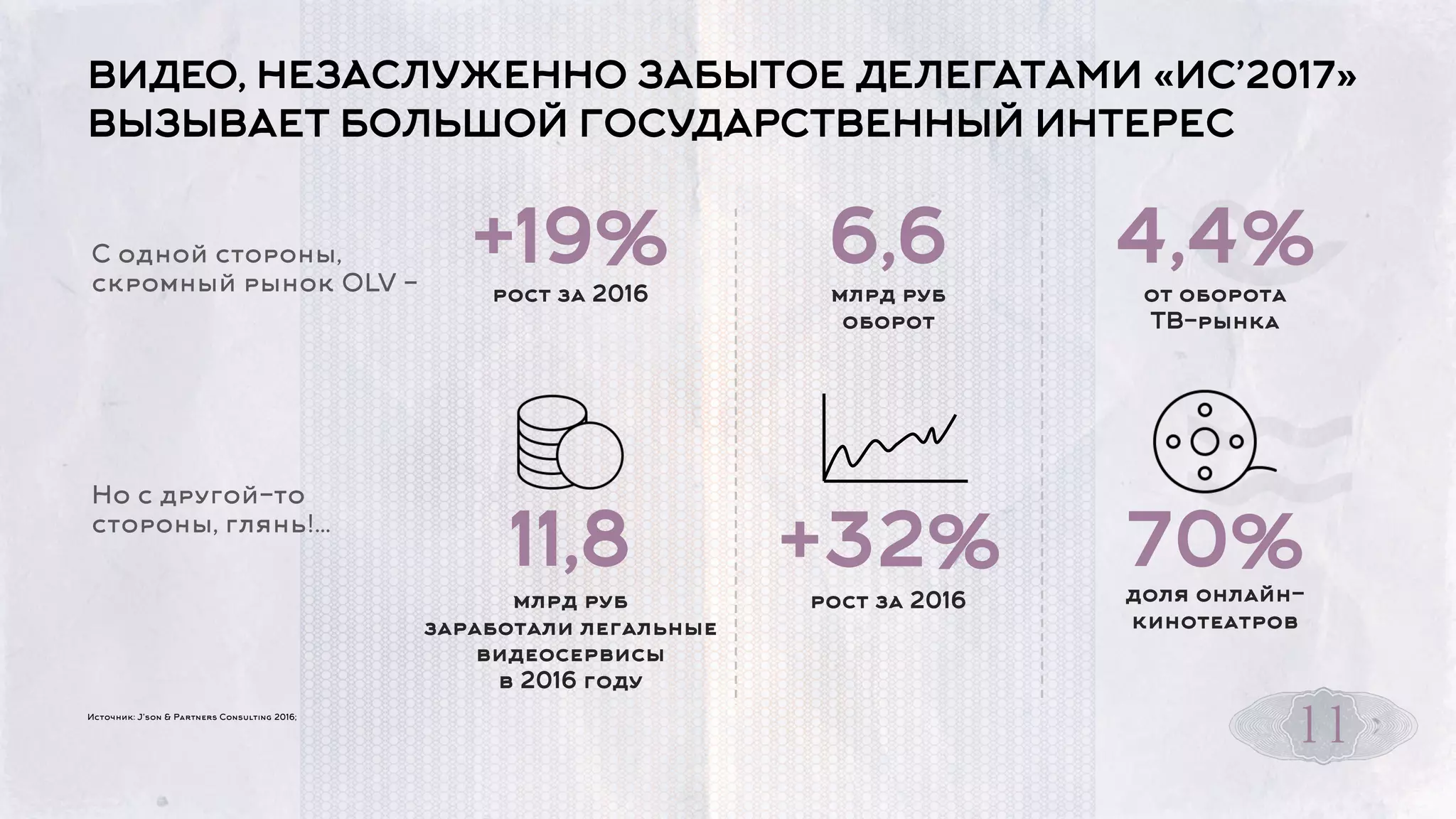 ВИДЕО, НЕЗАСЛУЖЕННО ЗАБЫТОЕ ДЕЛЕГАТАМИ «ИС’2017»
ВЫЗЫВАЕТ БОЛЬШОЙ ГОСУДАРСТВЕННЫЙ ИНТЕРЕС
Источник: J’son & Partners Consulting 2016;
11
С одной стороны,
скромный рынок OLV -
+19%
рост за 2016
6,6
млрд руб
оборот
4,4%
от оборота
ТВ-рынка
Но с другой-то
стороны, глянь!...
11,8
млрд руб
заработали легальные
видеосервисы
в 2016 году
70%+32%
рост за 2016 доля онлайн-
кинотеатров
 