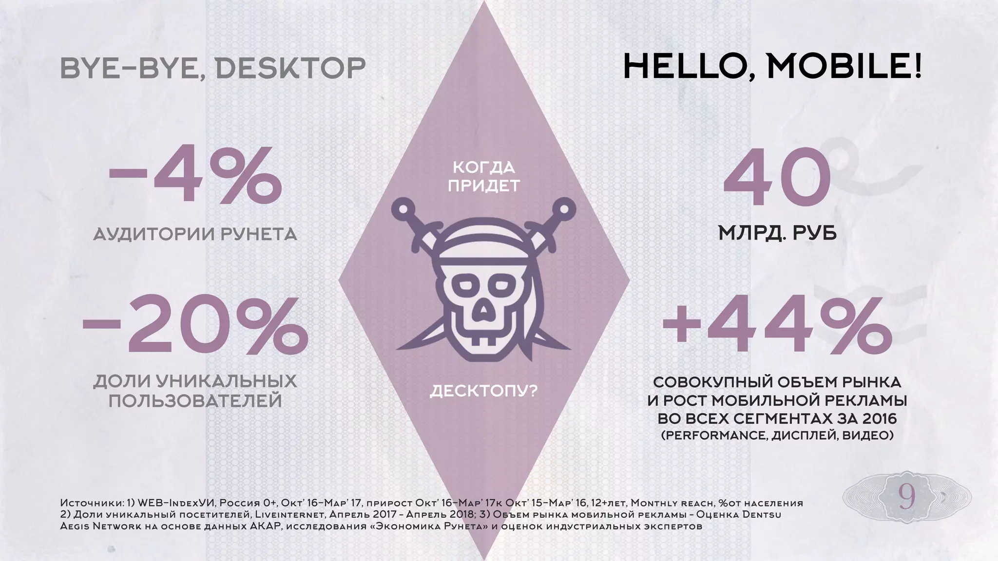 BYE-BYE, DESKTOP
9
-4%
АУДИТОРИИ РУНЕТА
40МЛРД. РУБ
-20%ДОЛИ УНИКАЛЬНЫХ
ПОЛЬЗОВАТЕЛЕЙ
Источники: 1) WEB-IndexУИ, Россия 0+, Окт’ 16-Мар’ 17, прирост Окт’ 16-Мар’ 17к Окт’ 15-Мар’ 16, 12+лет, Monthly reach, %от населения
2) Доли уникальный посетителей, Liveinternet, Апрель 2017 – Апрель 2018; 3) Объем рынка мобильной рекламы – Оценка Dentsu
Aegis Network на основе данных АКАР, исследования «Экономика Рунета» и оценок индустриальных экспертов
HELLO, MOBILE!
СОВОКУПНЫЙ ОБЪЕМ РЫНКА
И РОСТ МОБИЛЬНОЙ РЕКЛАМЫ
ВО ВСЕХ СЕГМЕНТАХ ЗА 2016
(PERFORMANCE, ДИСПЛЕЙ, ВИДЕО)
+44%
КОГДА
ПРИДЕТ
ДЕСКТОПУ?
 