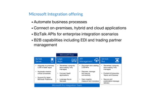 Microsoft Integration offering
• Automate business processes
• Connect on-premises, hybrid and cloud applications
• BizTalk APIs for enterprise integration scenarios
• B2B capabilities including EDI and trading partner
management
 
