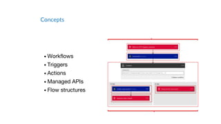 Concepts
• Workflows
• Triggers
• Actions
• Managed APIs
• Flow structures
 