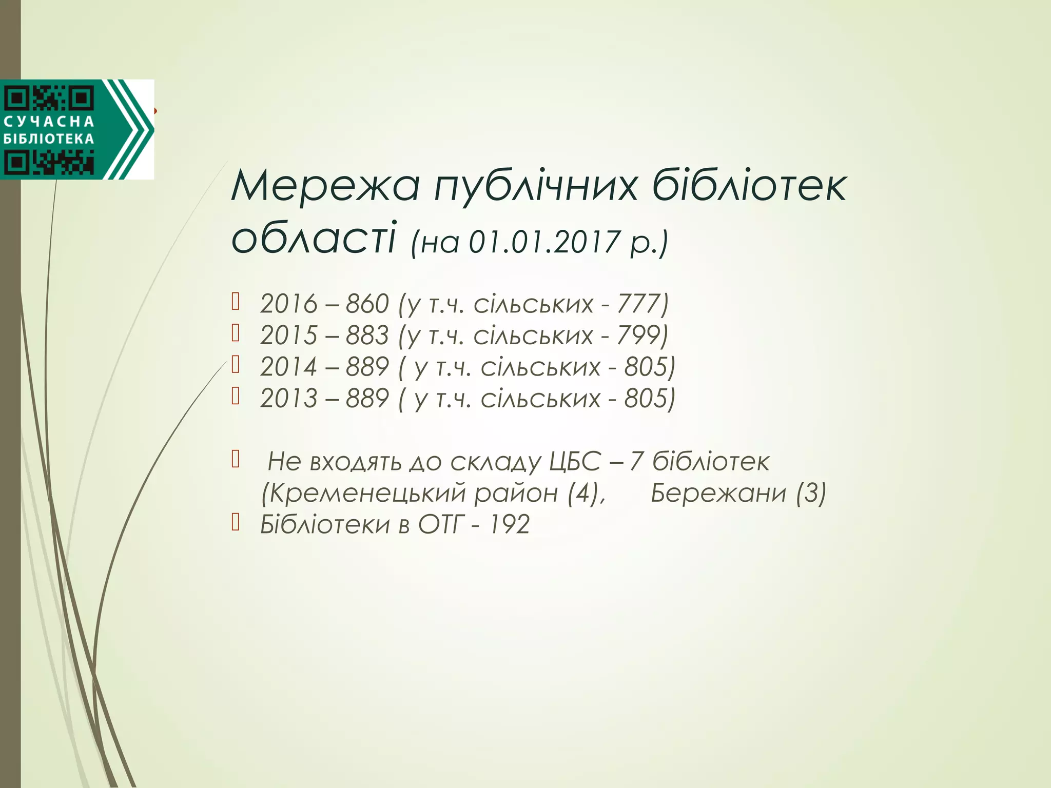 Мережа публічних бібліотек
області (на 01.01.2017 р.)
 2016 – 860 (у т.ч. сільських - 777)
 2015 – 883 (у т.ч. сільських - 799)
 2014 – 889 ( у т.ч. сільських - 805)
 2013 – 889 ( у т.ч. сільських - 805)
 Не входять до складу ЦБС – 7 бібліотек
(Кременецький район (4), Бережани (3)
 Бібліотеки в ОТГ - 192
 
