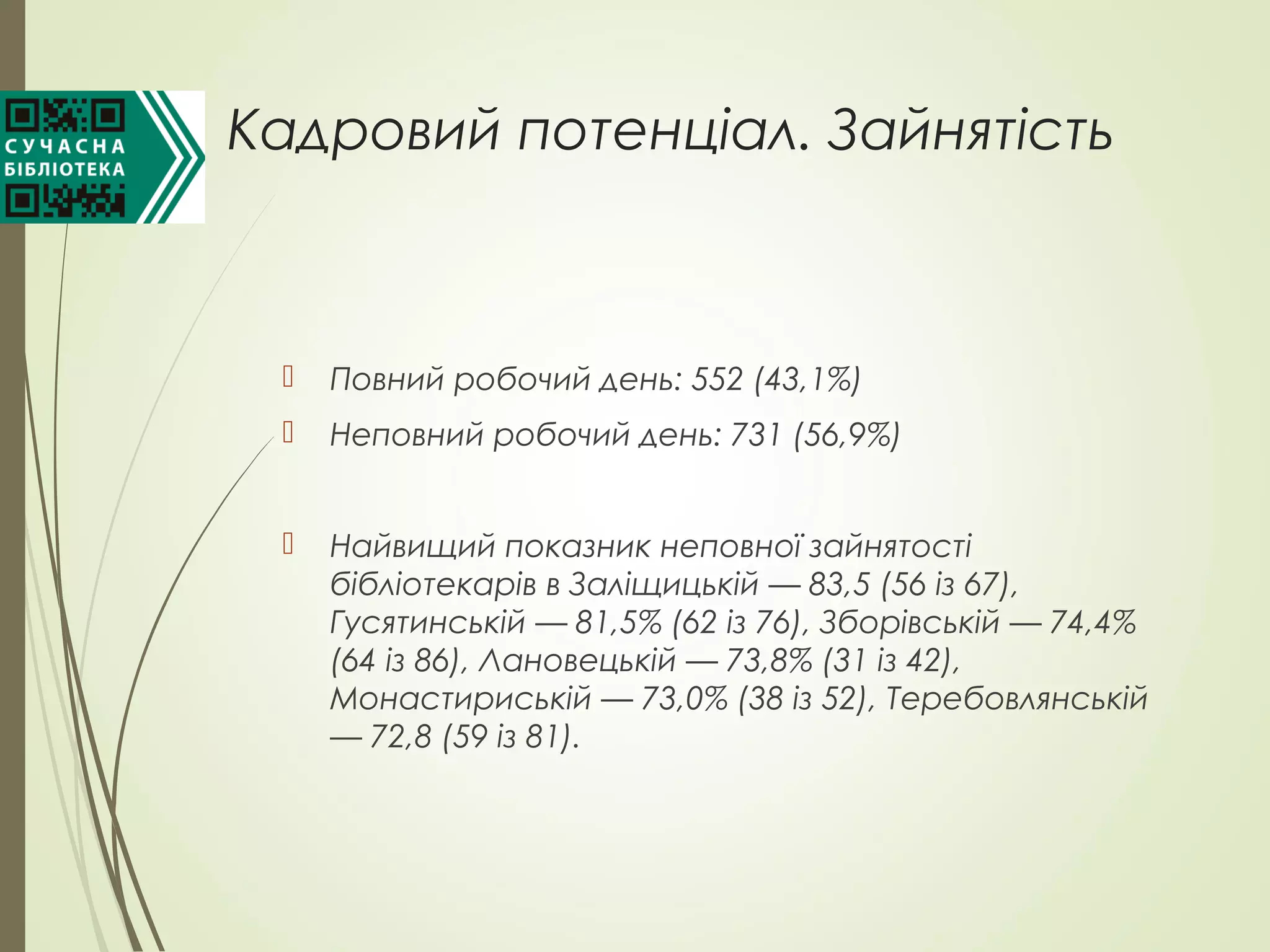 Кадровий потенцiал. Зайнятість
 Повний робочий день: 552 (43,1%)
 Неповний робочий день: 731 (56,9%)
 Найвищий показник неповної зайнятості
бібліотекарів в Заліщицькій — 83,5 (56 із 67),
Гусятинській — 81,5% (62 із 76), Зборівській — 74,4%
(64 із 86), Лановецькій — 73,8% (31 із 42),
Монастириській — 73,0% (38 із 52), Теребовлянській
— 72,8 (59 із 81).
 