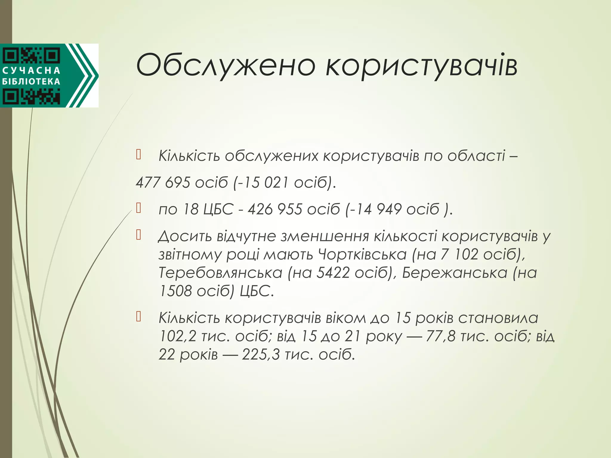 Обслужено користувачів
 Кількість обслужених користувачів по області –
477 695 осіб (-15 021 осіб).
 по 18 ЦБС - 426 955 осіб (-14 949 осіб ).
 Досить відчутне зменшення кількості користувачів у
звітному році мають Чортківська (на 7 102 осіб),
Теребовлянська (на 5422 осіб), Бережанська (на
1508 осіб) ЦБС.
 Кількість користувачів віком до 15 років становила
102,2 тис. осіб; від 15 до 21 року — 77,8 тис. осіб; від
22 років — 225,3 тис. осіб.
 