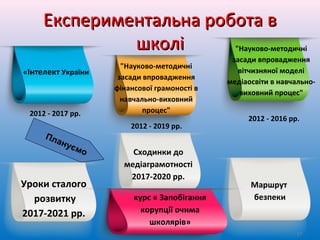 Експериментальна робота вЕкспериментальна робота в
школішколі
«Інтелект України
2012 - 2017 рр.
"Науково-методичні
засади впровадження
фінансової грамоності в
навчально-виховний
процес"
2012 - 2019 рр.
"Науково-методичні
засади впровадження
вітчизняної моделі
медіаосвіти в навчально-
виховний процес"
2012 - 2016 рр.
Уроки сталого
розвитку
2017-2021 рр.
Сходинки до
медіаграмотності
2017-2020 рр.
Маршрут
безпеки
2012 - 2019 рр.
курс « Запобігання
корупції очима
школярів»
17
Плануємо
 