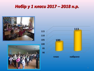 Набір у 1 класи 2017 – 2018 н.р.Набір у 1 класи 2017 – 2018 н.р.
6
 