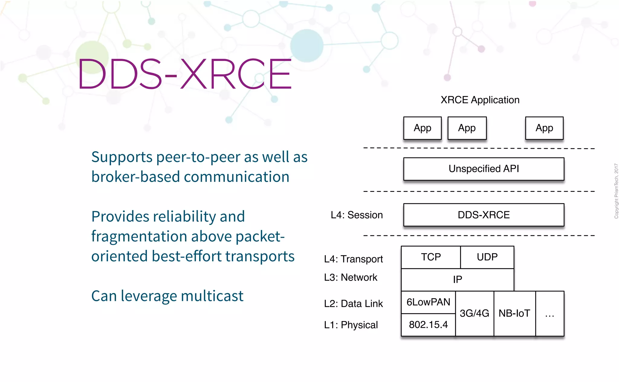 CopyrightPrismTech,2017
Supports peer-to-peer as well as
broker-based communication
Provides reliability and
fragmentation above packet-
oriented best-eﬀort transports
Can leverage multicast
DDS-XRCE
DDS-XRCE
XRCE Application
L3: Network
TCP UDP
IP
6LowPAN
802.15.4
NB-IoT3G/4G
Unspeciﬁed API
App App App
L2: Data Link
L1: Physical
L4: Transport
L4: Session
…
 