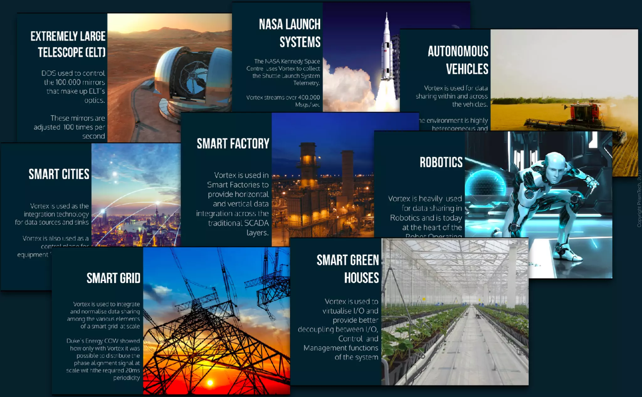 CopyrightPrismTech,2015
 