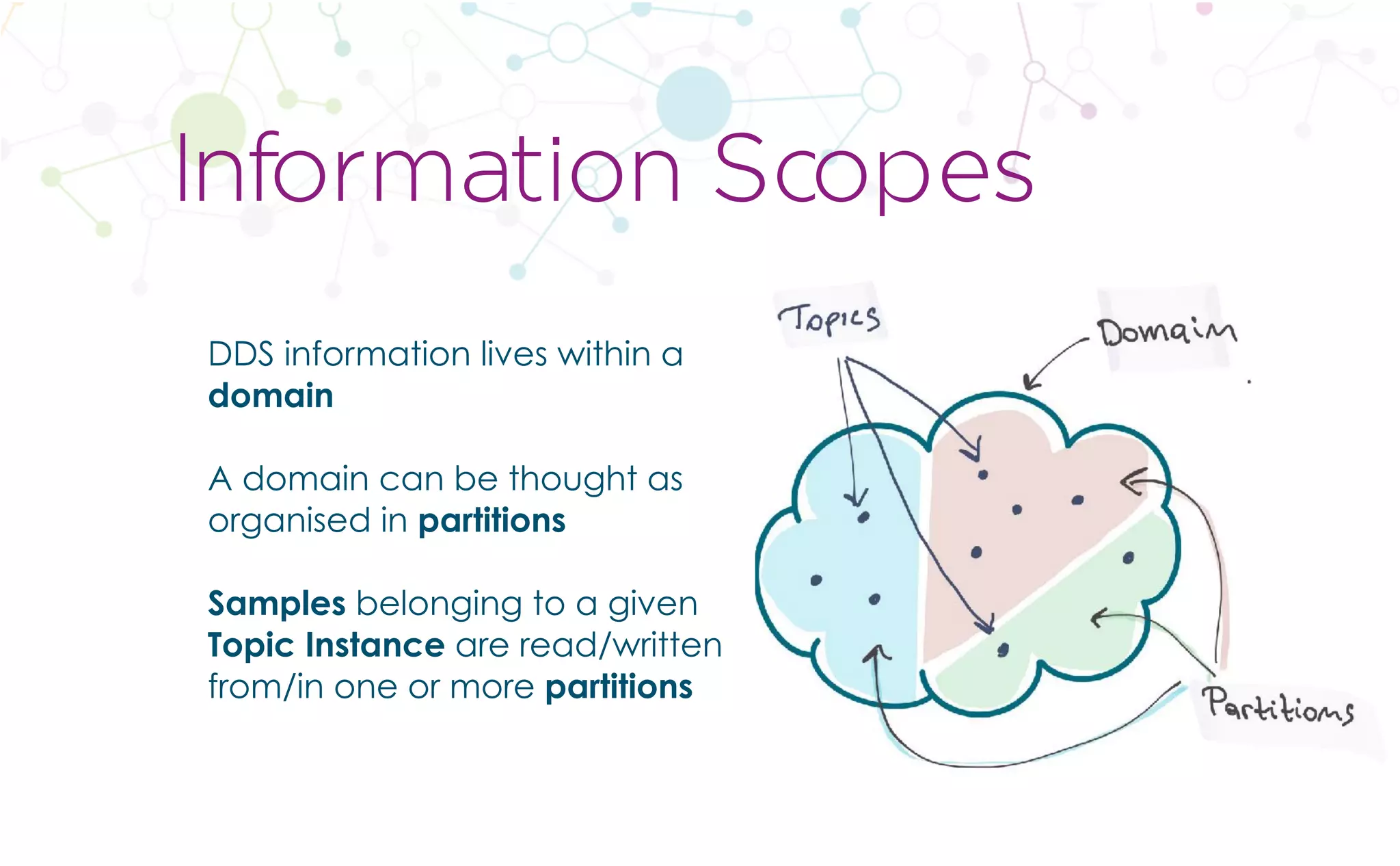 CopyrightPrismTech,2017
DDS information lives within a
domain
A domain can be thought as
organised in partitions
Samples belonging to a given
Topic Instance are read/written
from/in one or more partitions
Information Scopes
 