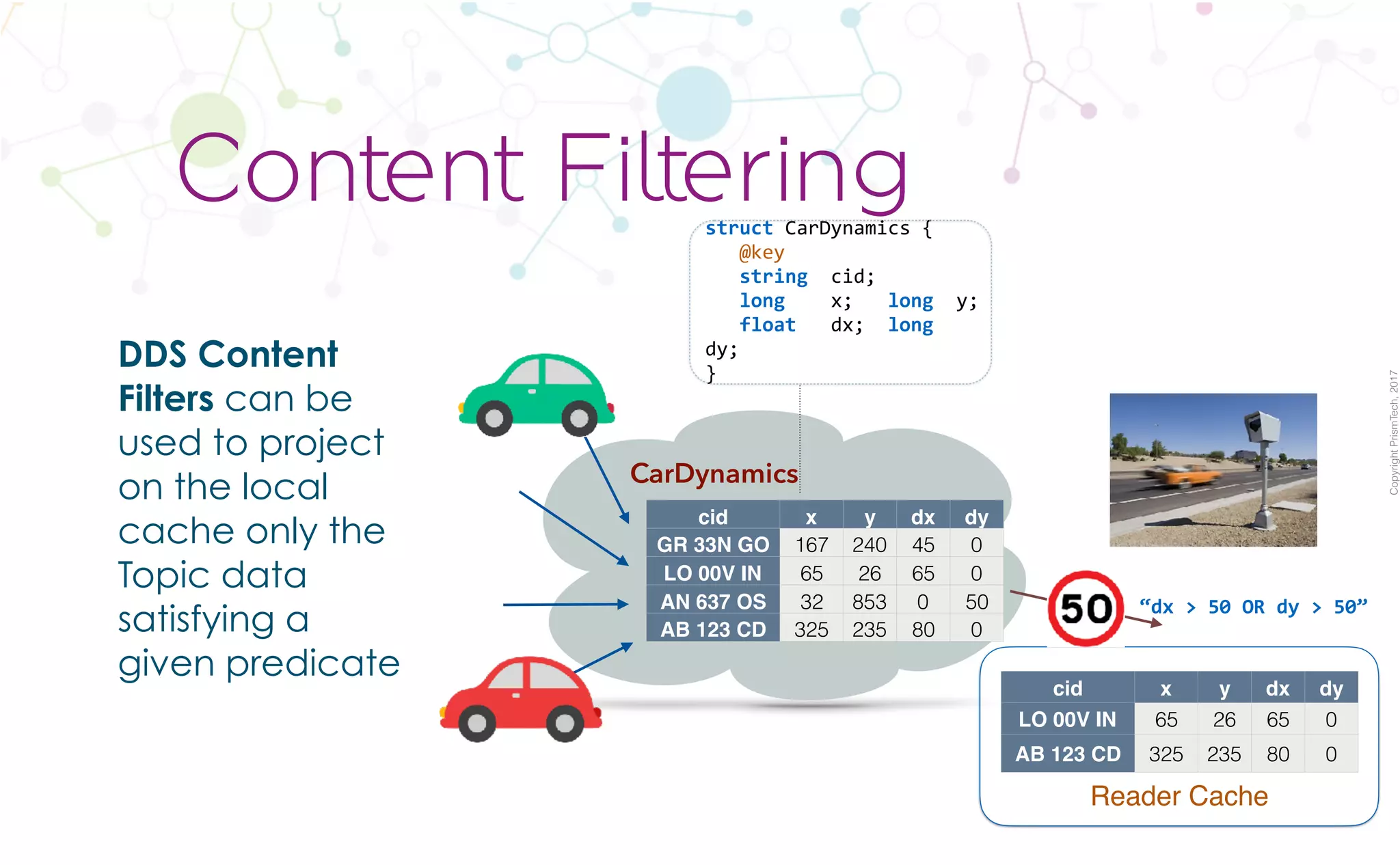 CopyrightPrismTech,2017
DDS Content
Filters can be
used to project
on the local
cache only the
Topic data
satisfying a
given predicate
Content Filteringstruct	CarDynamics	{	
			@key	
			string		cid;	
			long				x;			long		y;	
			float			dx;		long		
dy;	
}
cid x y dx dy
GR 33N GO 167 240 45 0
LO 00V IN 65 26 65 0
AN 637 OS 32 853 0 50
AB 123 CD 325 235 80 0
“dx	>	50	OR	dy	>	50”
CarDynamics
cid x y dx dy
LO 00V IN 65 26 65 0
AB 123 CD 325 235 80 0
Reader Cache
 