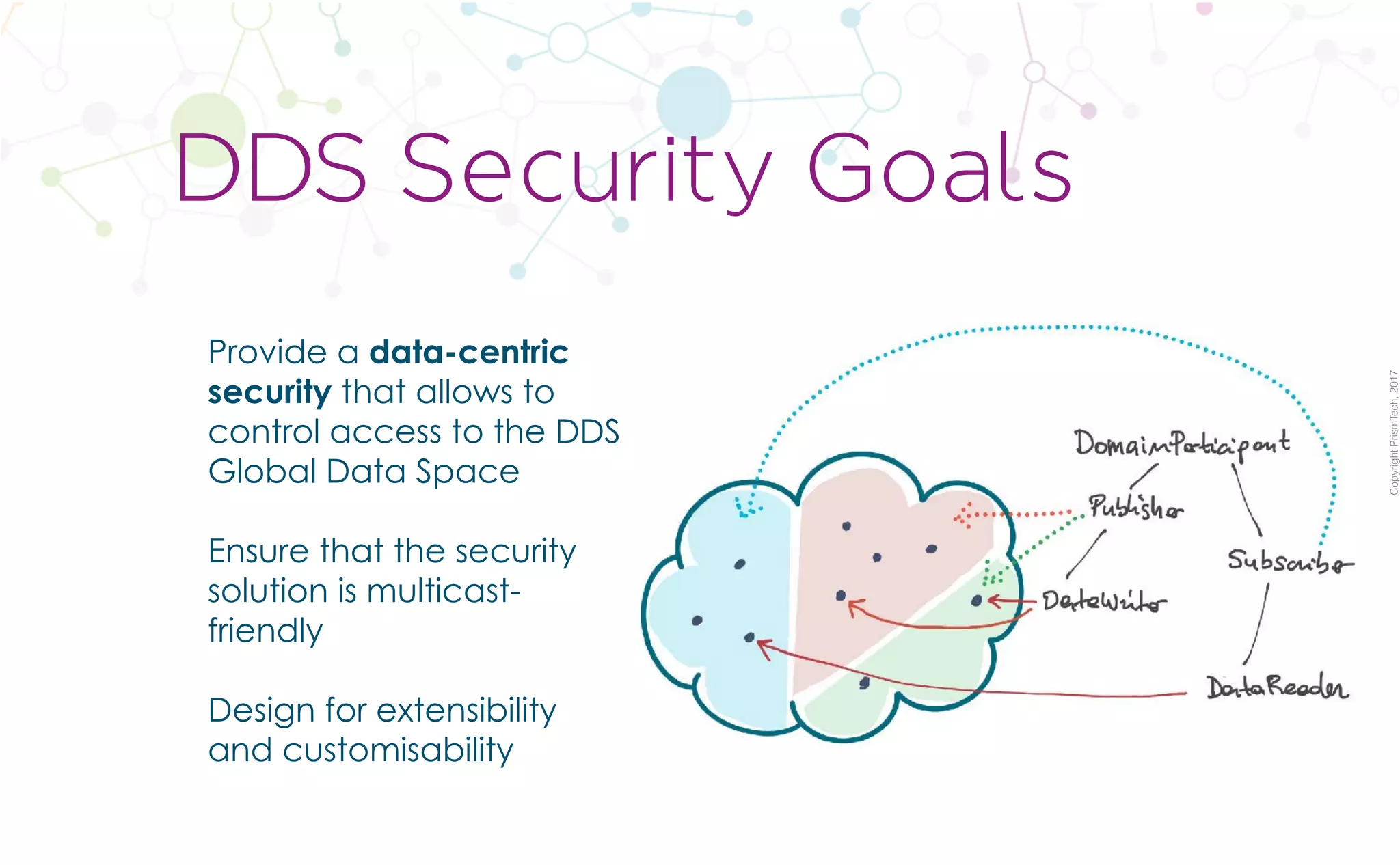 CopyrightPrismTech,2017
Provide a data-centric
security that allows to
control access to the DDS
Global Data Space
Ensure that the security
solution is multicast-
friendly
Design for extensibility
and customisability
DDS Security Goals
 