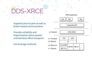 CopyrightPrismTech,2017
Supports peer-to-peer as well as
broker-based communication
Provides reliability and
fragmentation above packet-
oriented best-eﬀort transports
Can leverage multicast
DDS-XRCE
DDS-XRCE
XRCE Application
L3: Network
TCP UDP
IP
6LowPAN
802.15.4
NB-IoT3G/4G
Unspeciﬁed API
App App App
L2: Data Link
L1: Physical
L4: Transport
L4: Session
…
 