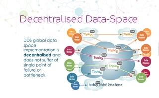 CopyrightPrismTech,2017
DDS global data
space
implementation is
decentralised and
does not suffer of
single point of
failure or
bottleneck
Decentralised Data-Space
Data
Writer
Data
Writer
Data
Writer
Data
Reader
Data
Reader
Data
Reader
Data
Writer
TopicA
QoS
TopicB
QoS
TopicC
QoS
TopicD
QoS
TopicD
QoS
TopicD
QoS
TopicA
QoS
DDS Global Data Space
...
Data
Writer
Data
Writer
Data
Writer
Data
Reader
Data
Reader
Data
Reader
Data
Reader
Data
Writer
TopicA
QoS
TopicB
QoS
TopicC
QoS
TopicD
QoS
 