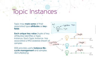 CopyrightPrismTech,2017
Topic may mark some of their
associated type attributes as key-
fields
Each unique key value (tuple of key
attributes) identifies a Topic
Instance. Each Topic Instance has
associated a FIFO ordered stream of
samples
DDS provides useful instance life-
cycle management and samples
demultiplexing
Topic Instances
 