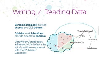 CopyrightPrismTech,2017
Domain Participants provide
access to a DDS domain
Publisher and Subscribers
provide access to partitions
DataWriter/DataReaders
write/read data to/from the
set of partitions associated
with their Publisher/
Subscriber
Writing / Reading Data
 