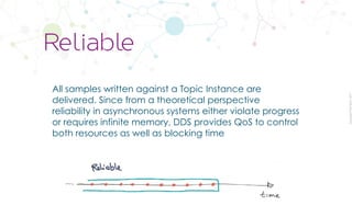 CopyrightPrismTech,2017
All samples written against a Topic Instance are
delivered. Since from a theoretical perspective
reliability in asynchronous systems either violate progress
or requires infinite memory, DDS provides QoS to control
both resources as well as blocking time
Reliable
 