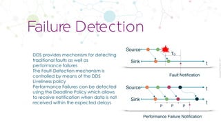 CopyrightPrismTech,2017
DDS provides mechanism for detecting
traditional faults as well as
performance failures
The Fault-Detection mechanism is
controlled by means of the DDS
Liveliness policy
Performance Failures can be detected
using the Deadline Policy which allows
to receive notification when data is not
received within the expected delays
Failure Detection
Source
tSink
Fault Notiﬁcation
TD
Source
t
Sink
Performance Failure Notiﬁcation
P
t
P P
 