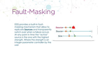 CopyrightPrismTech,2017
DDS provides a built-in fault-
masking mechanism that allow to
replicate Sources and transparently
switch over when a failure occurs
At any point in time the “active”
source is the one with the highest
strength. Where the strength is an
integer parameter controller by the
user
Fault-Masking
Source
tSink
Source t
 