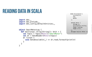 CopyrightPrismTech,2015
Reading Data in Scala
import dds._ 
import dds.prelude._ 
import dds.config.DefaultEntities._ 
object SmartMeterLog { 
def main(args: Array[String]): Unit = { 
val topic = Topic[Meter](“SmartMeter”) 
val dr = DataReader[Meter](topic) 
dr listen { 
case DataAvailable(_) => dr.read.foreach(println) 
} 
} 
}
					enum	UtilityKind	{	
	 				ELECTRICITY,	
	 				GAS,	
	 				WATER	
						};	
							
						struct	Meter	{	
	 				string	sn;	
	 				UtilityKind	utility;	
	 				float	reading;	
	 				float	error;	
						};													
						#pragma	keylist	Meter	sn	
 