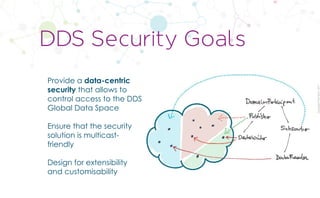 CopyrightPrismTech,2017
Provide a data-centric
security that allows to
control access to the DDS
Global Data Space
Ensure that the security
solution is multicast-
friendly
Design for extensibility
and customisability
DDS Security Goals
 