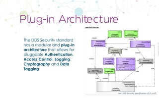 CopyrightPrismTech,2017
The DDS Security standard
has a modular and plug-in
architecture that allows for
pluggable Authentication,
Access Control, Logging,
Cryptography and Data
Tagging
Plug-in Architecture
[See		DDS	Security	Specification	v1.0		p.47]
 