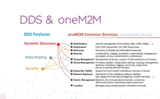 CopyrightPrismTech,2017
Dynamic Discovery
DDS & oneM2M
DDS Features
Data Sharing
Security
(most important core svcs)
 
