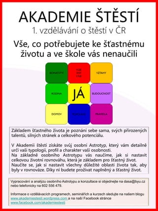 www.akademiestesti.webs.com
Základem šťastného života je poznání sebe sama, svých přirozených
talentů, silných stránek a celkového potenciálu.
V Akademii štěstí získáte svůj osobní Astrotyp, který vám detailně
určí vaši typologii, profil a charakter vaší osobnosti.
Na základně osobního Astrotypu vás naučíme, jak si nastavit
celkovou životní rovnováhu, která je základem pro šťastný život.
Naučíte se, jak si nastavit všechny důležité oblasti života tak, aby
byly v rovnováze. Díky ní budete prožívat naplněný a šťastný život.
AKADEMIE ŠTĚSTÍ
1. vzdělávání o štěstí v ČR
Vše, co potřebujete ke šťastnému
životu a ve škole vás nenaučili
Vypracování a analýzu osobního Astrotypu a konzultace si objednejte na dasa@byu.cz
nebo telefonicky na 602 556 479.
Informace o vzdělávacích programech, seminářích a kurzech sledujte na našem blogu
www.akademiestesti.wordpress.com a na naší Facebook stránce
www.facebook.com/akademiestesti
 