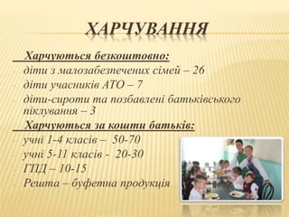 ХАРЧУВАННЯ
Харчуються безкоштовно:
- діти з малозабезпечених сімей – 26
- діти учасників АТО – 7
- діти-сироти та позбавлені батьківського
піклування – 3
Харчуються за кошти батьків:
- учні 1-4 класів – 50-70
- учні 5-11 класів - 20-30
- ГПД – 10-15
- Решта – буфетна продукція
 