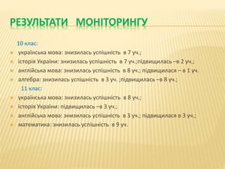 РЕЗУЛЬТАТИ МОНІТОРИНГУ
10 клас:
 українська мова: знизилась успішність в 7 уч.;
 історія України: знизилась успішність в 7 уч.;підвищилась –в 2 уч.;
 англійська мова: знизилась успішність в 8 уч.; підвищилася – в 1 уч.
 алгебра: знизилась успішність в 3 уч. ;підвищилась –в 8 уч.;
11 клас:
 українська мова: знизилась успішність в 8 уч.;
 історія України: підвищилась –в 3 уч.;
 англійська мова: знизилась успішність в 3 уч.; підвищилася в 3 уч.;
 математика: знизилась успішність в 9 уч.
 