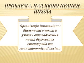 ПРОБЛЕМА, НАД ЯКОЮ ПРАЦЮЄ
ШКОЛА
Організація інноваційної
діяльності у школі в
умовах впровадження
нових державних
стандартів та
компетентнісної освіти
 