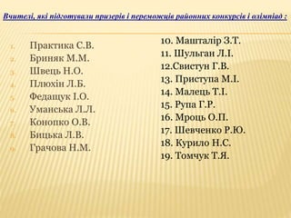 Вчителі, які підготували призерів і переможців районних конкурсів і олімпіад :
1. Практика С.В.
2. Бриняк М.М.
3. Швець Н.О.
4. Плюхін Л.Б.
5. Федащук І.О.
6. Уманська Л.Л.
7. Конопко О.В.
8. Бицька Л.В.
9. Грачова Н.М.
10. Машталір З.Т.
11. Шульган Л.І.
12.Свистун Г.В.
13. Приступа М.І.
14. Малець Т.І.
15. Рупа Г.Р.
16. Мроць О.П.
17. Шевченко Р.Ю.
18. Курило Н.С.
19. Томчук Т.Я.
 