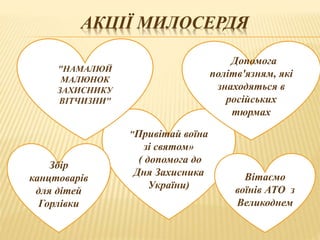 АКЦІЇ МИЛОСЕРДЯ
"Привітай воїна
зі святом»
( допомога до
Дня Захисника
України)
Вітаємо
воїнів АТО з
Великоднем
Допомога
політв'язням, які
знаходяться в
російських
тюрмах
"НАМАЛЮЙ
МАЛЮНОК
ЗАХИСНИКУ
ВІТЧИЗНИ"
Збір
канцтоварів
для дітей
Горлівки
 