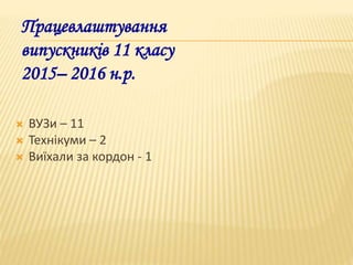 Працевлаштування
випускників 11 класу
2015– 2016 н.р.
 ВУЗи – 11
 Технікуми – 2
 Виїхали за кордон - 1
 