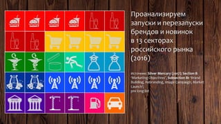 Ирина Бахтина, "Пренебрегая PR: новые упущенные возможности в маркетинге"