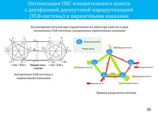Основные направления развития ФГБОУ ВО «РГРТУ» в области программно-конфигурируемых сетей 